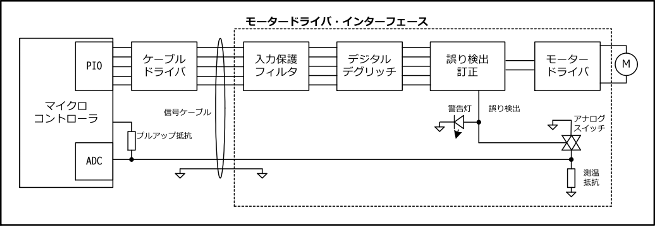 high-rel motor driver