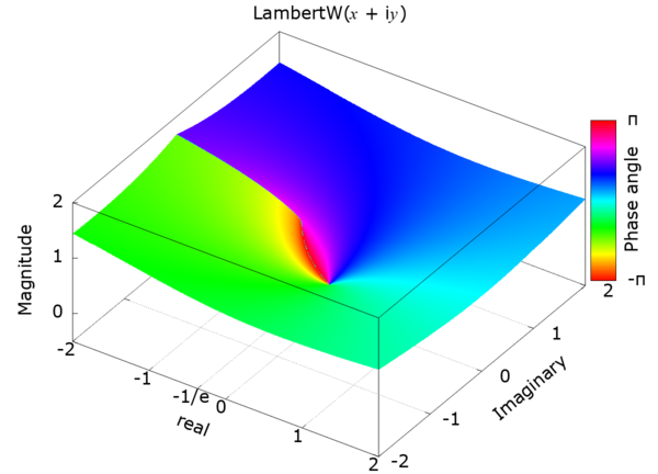 Lambert omega function