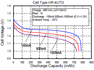 HR-4UTG