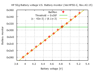 Battery monitor