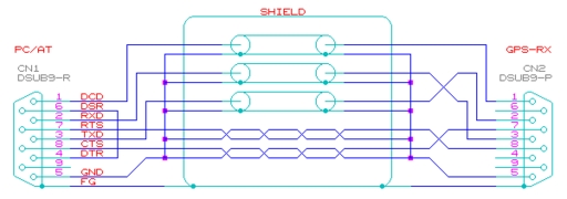 gps-pc serial cable